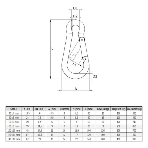 Produktbild Allzweck-Karabiner - Karabinerhaken 80x8 mm Stahl verzinkt DIN5299 C-Form (Birne) rostfrei Schnapphaken bis 230Kg