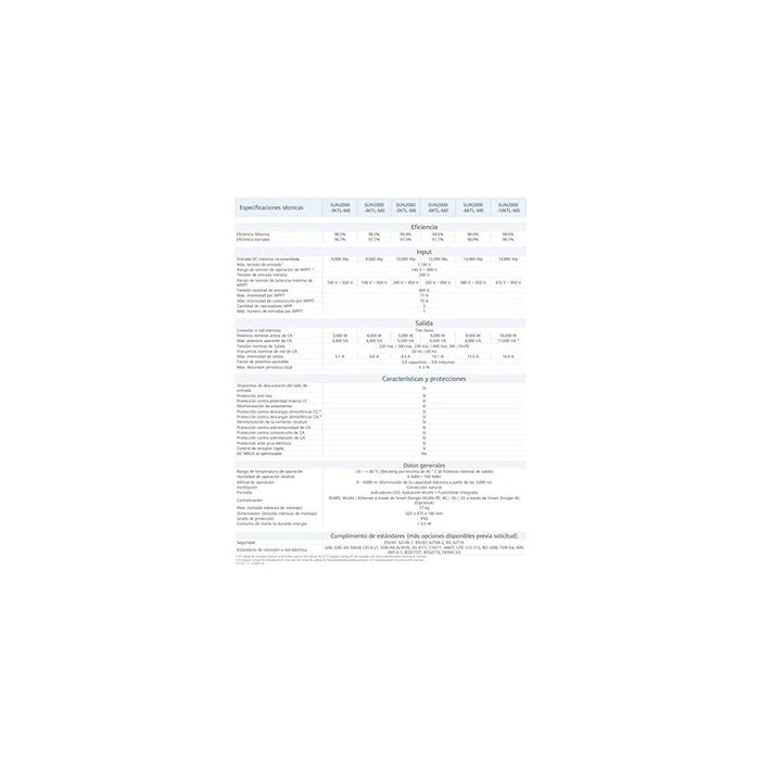 Huawei SUN2000-8KTL-M1 - Wechselrichter HC AC: 8000W - 0 % MwSt. (gem. § 12 Abs. 3 UStG)