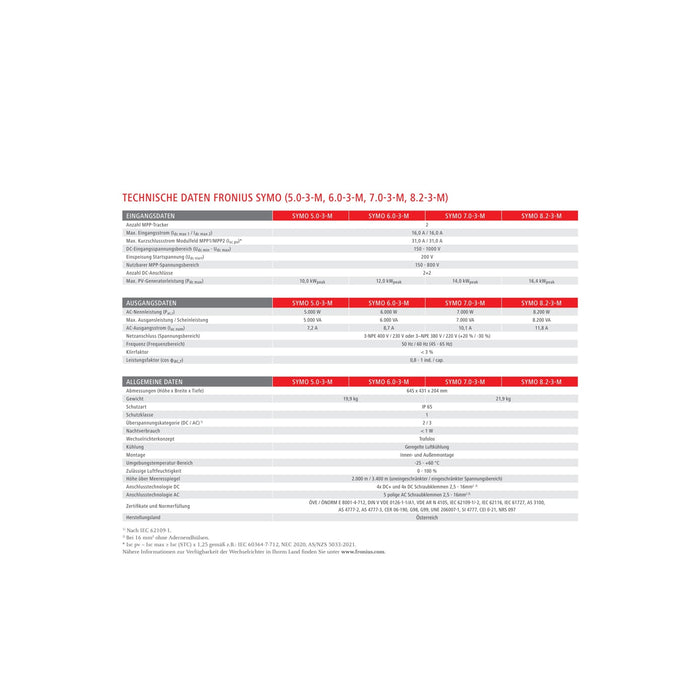 Fronius Symo 4.5-3-M Wechselrichter 4,5 kW mit 2 MPP-Tracker 3-phasig - 0 % MwSt.