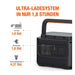 Jackery Explorer 1000 Pro tragbare Powerstation Lithium-Ion (Li-Ion) 23200 mAh 1000 W 11,5 kg