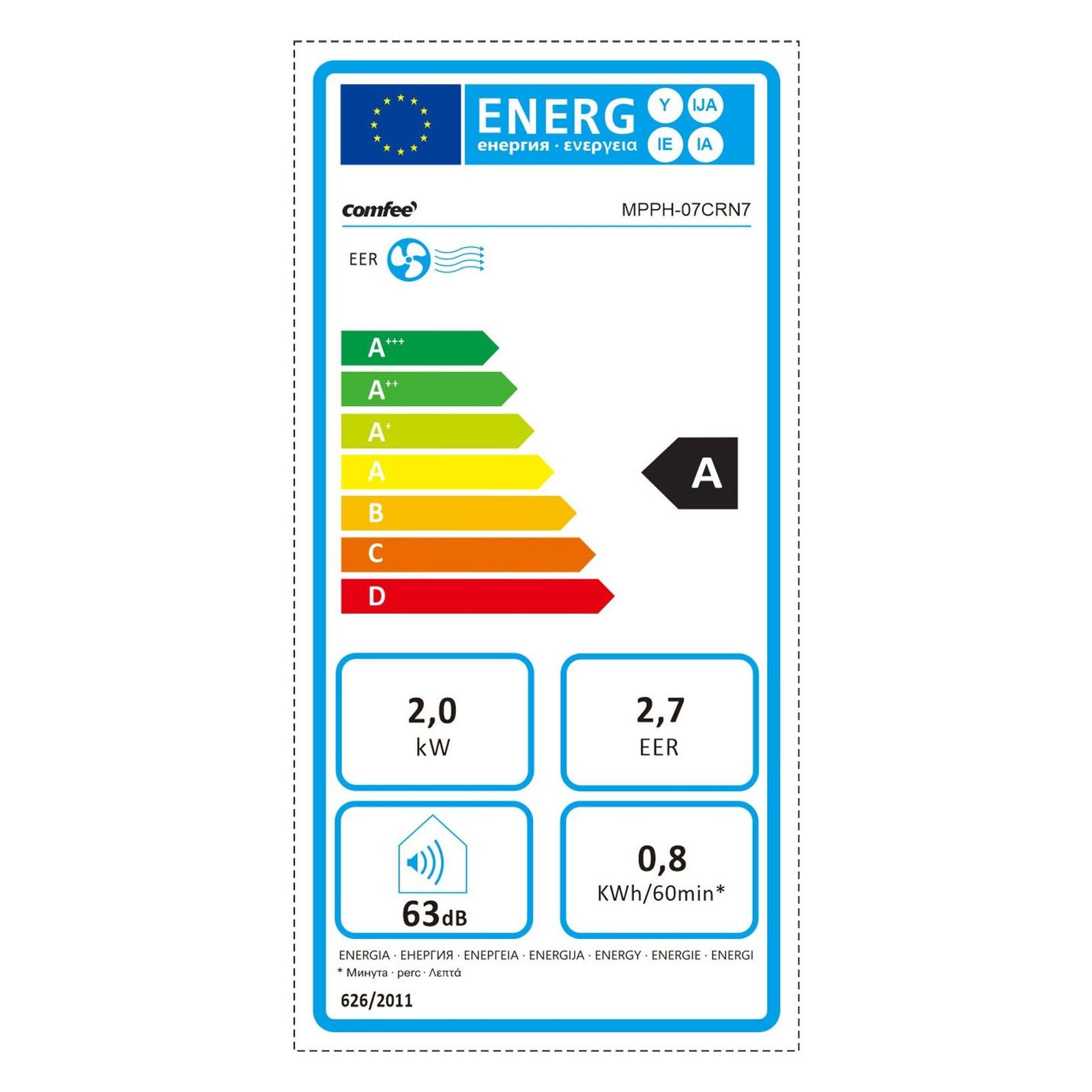 Energielabel