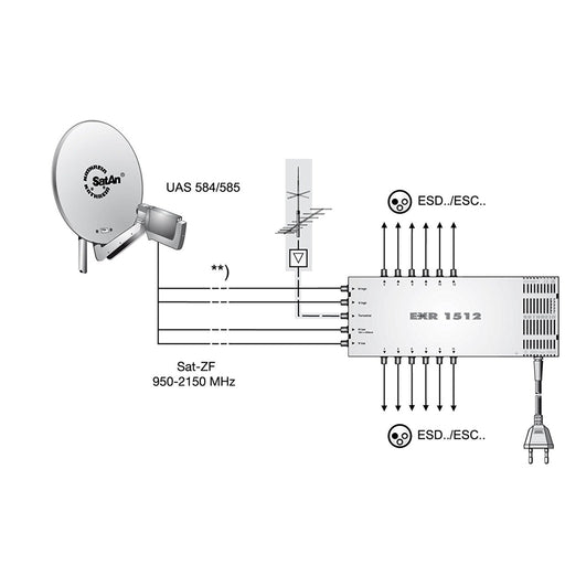 Produktbild SAT-Multischalter - Kathrein EXR 1512 Satelliten Verteilsystem Multischalter