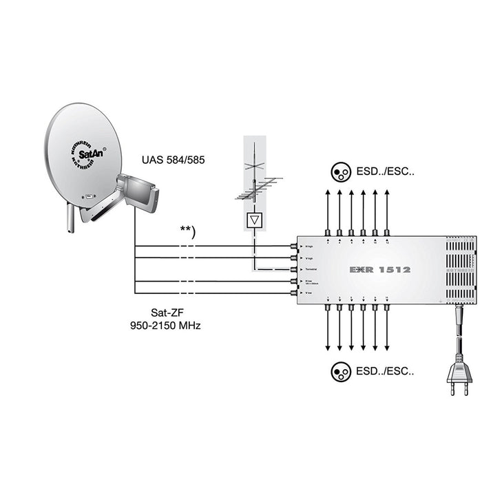 Kathrein EXR 1512 Satelliten Verteilsystem Multischalter