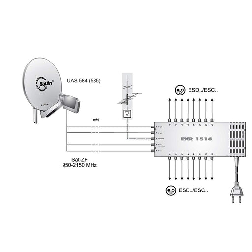 Produktbild SAT-Multischalter - Kathrein EXR 1516 Satelliten Verteilsystem Multischalter