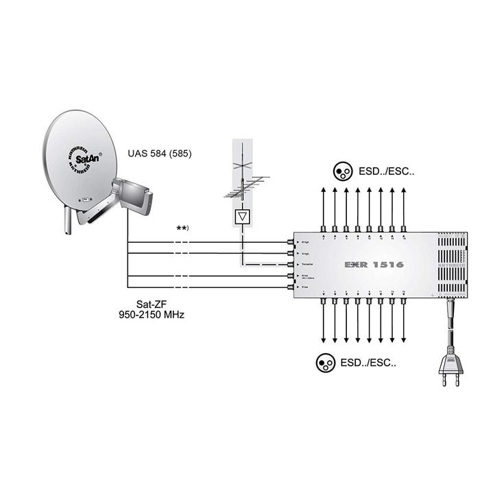 Kathrein EXR 1516 Satelliten Verteilsystem Multischalter