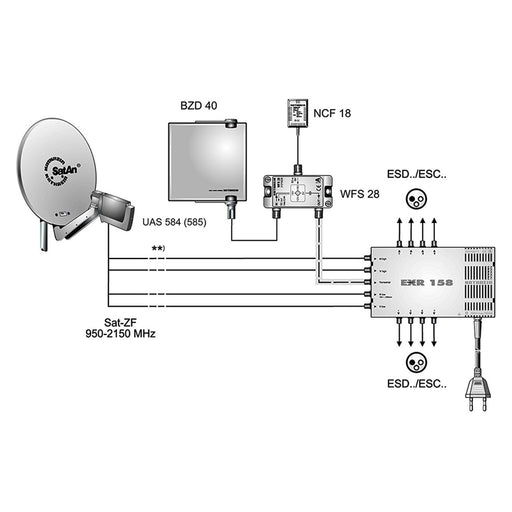 Produktbild SAT-Multischalter - Kathrein EXR 158 Satelliten Verteilsystem Multischalter