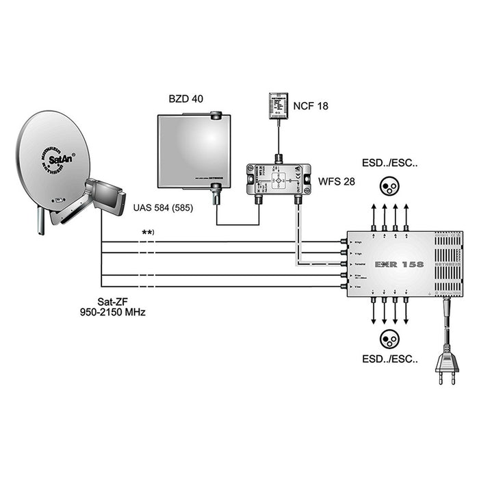 Kathrein EXR 158 Satelliten Verteilsystem Multischalter