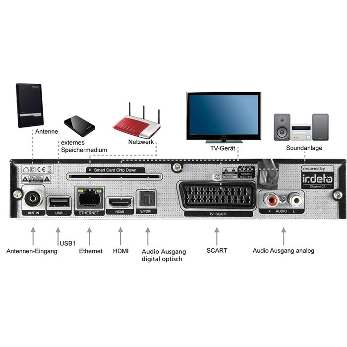 Telestar DIGINOVA T 10 IR DVB-T2 HD Receiver schwarz