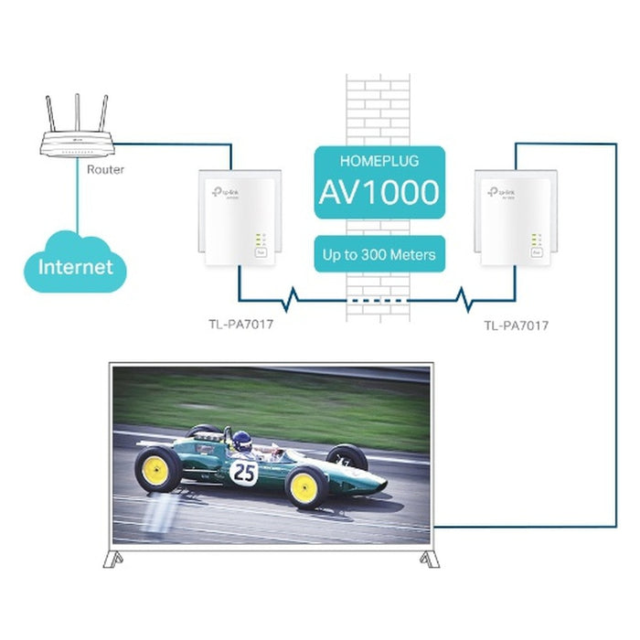 TP-Link TL-PA7019 KIT 1000 Mbit/s Eingebauter Ethernet-Anschluss Weiß