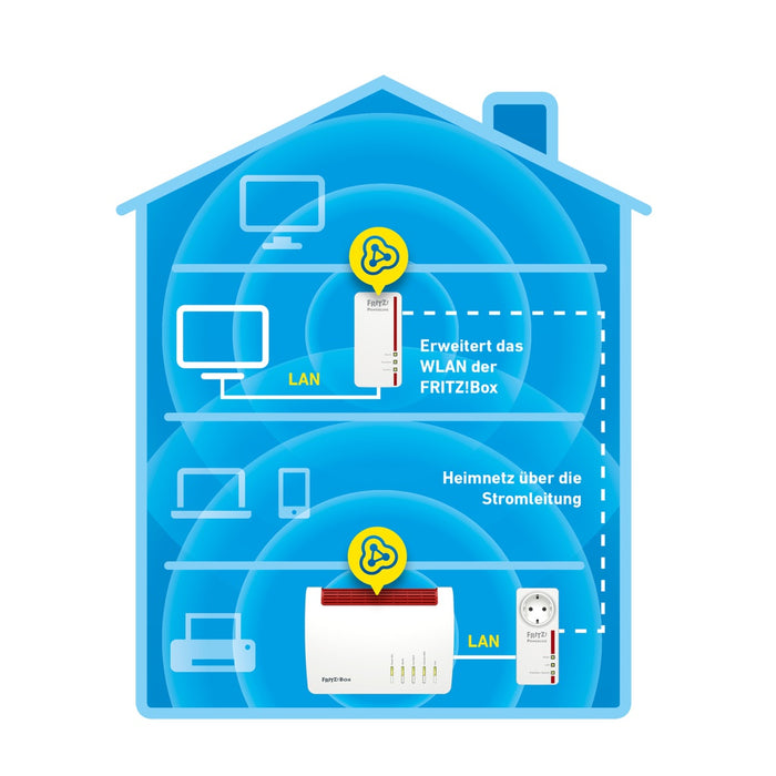 AVM FRITZ!Powerline 1260E WLAN Set 1200 Mbit/s Eingebauter Ethernet-Anschluss Weiß