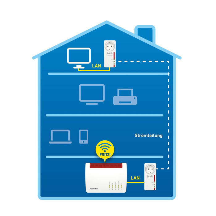 AVM FRITZ!Powerline 1220E 1200 Mbit/s Eingebauter Ethernet-Anschluss Weiß 2 Stück(e)