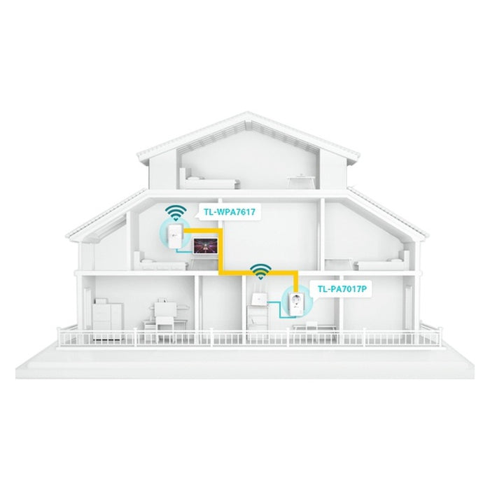 TP-Link TL-WPA7619 KIT 1000 Mbit/s Eingebauter Ethernet-Anschluss WLAN Weiß