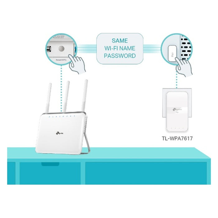 TP-Link TL-WPA7619 KIT 1000 Mbit/s Eingebauter Ethernet-Anschluss WLAN Weiß