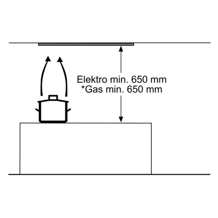 Bosch DHL555BL Serie 4 Lüfterbaustein 50cm für Dunstabzugshaube