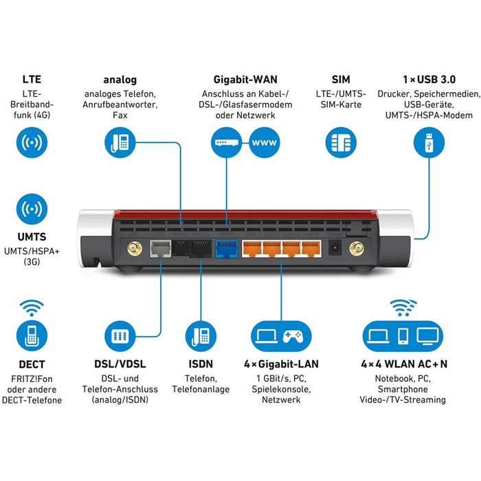 AVM FRITZ!Box 6890 LTE