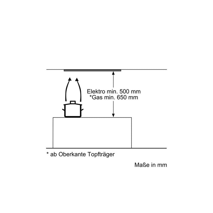 Bosch DHL575C Lüfterbaustein Serie6 für Dunstabzugshaube Edelstahl