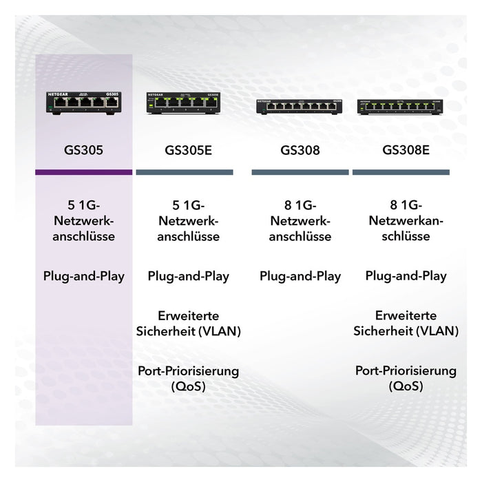 NETGEAR GS305 Switch 5 Port Gigabit Ethernet LAN Switch (Plug-and-Play Netzwerk Switch, LAN