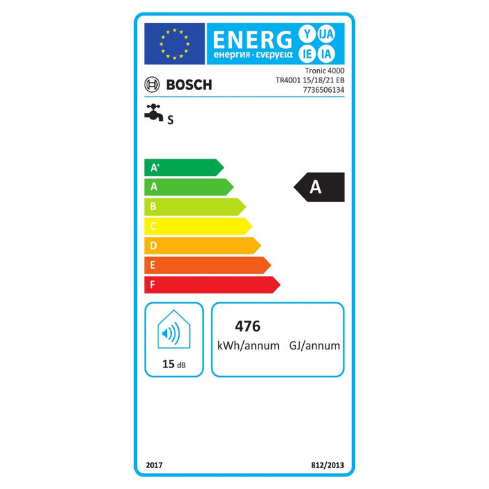 Energielabel