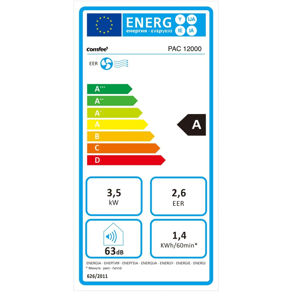 Energielabel