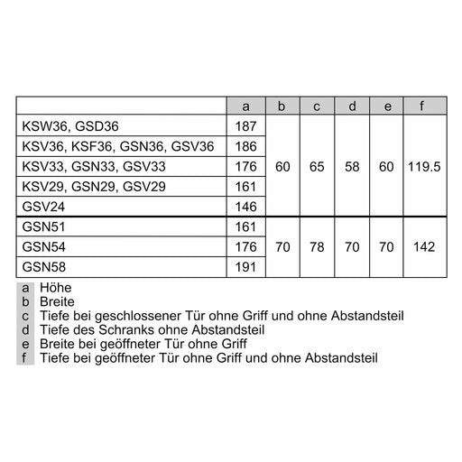 Produktbild Einbaugefrierschrank - Bosch MDA Gefriergerät Serie4 GSN36VWEP