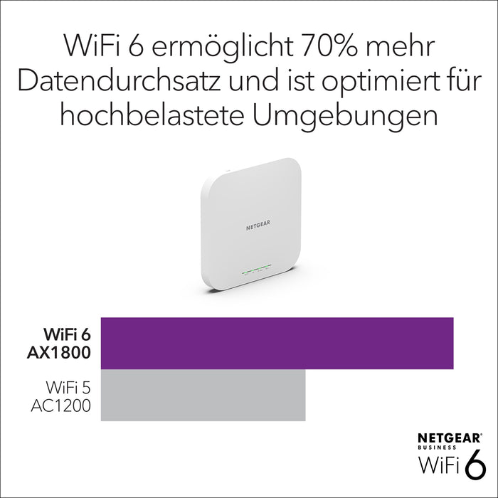 NETGEAR WAX610 WiFi 6 WLAN Access Point (AX1800 Speed Dual-Band Mesh, WPA3, 802.11ax, 2.5G LAN,